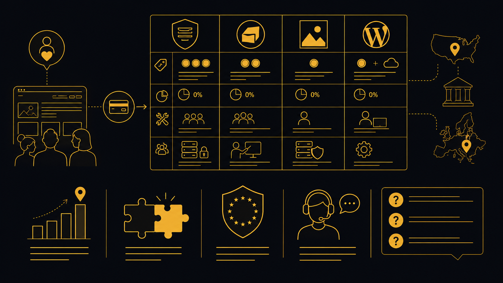Subscription Platforms for Small Independent Newsrooms, Compared Subscription Platforms for Small Independent Newsrooms, Compared