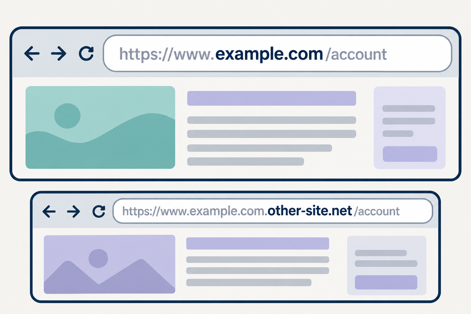 Illustrated browser headers highlight example.com in one address and other-site.net in a longer address.