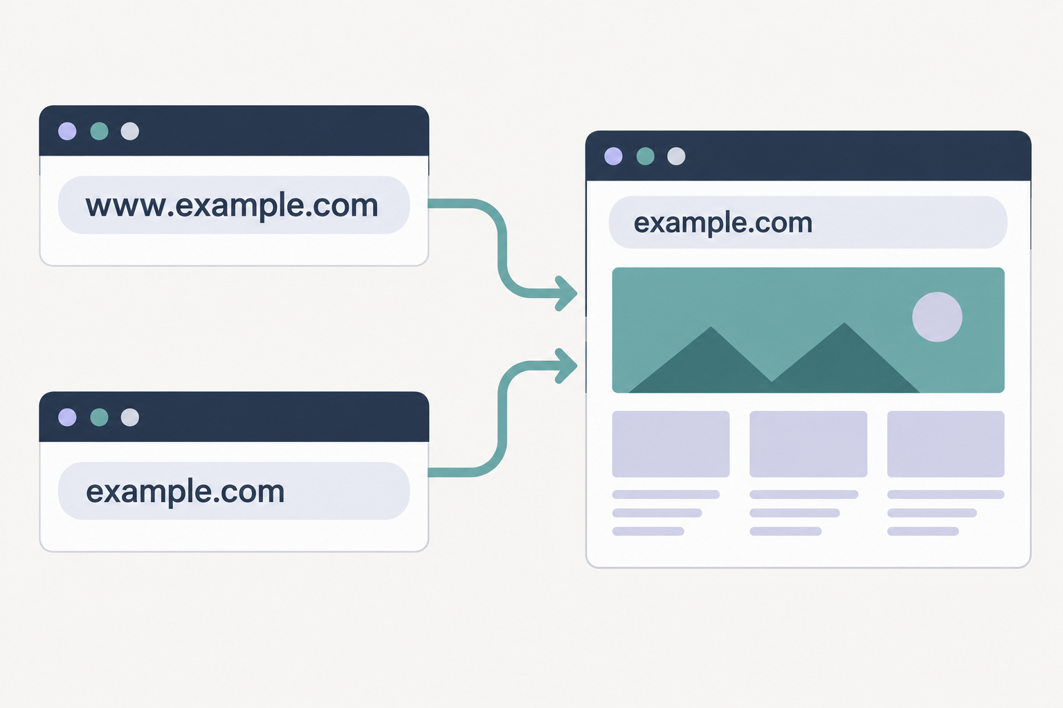 Should Your Website Use www or Not?